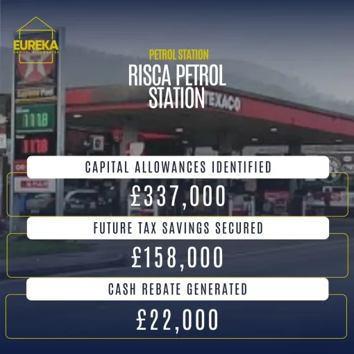 Risca Petrol Station